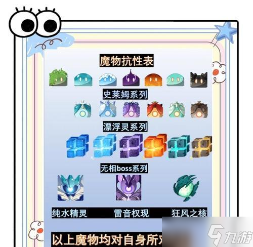 《原神12版本新怪物、食谱、材料一览》（探索未知）