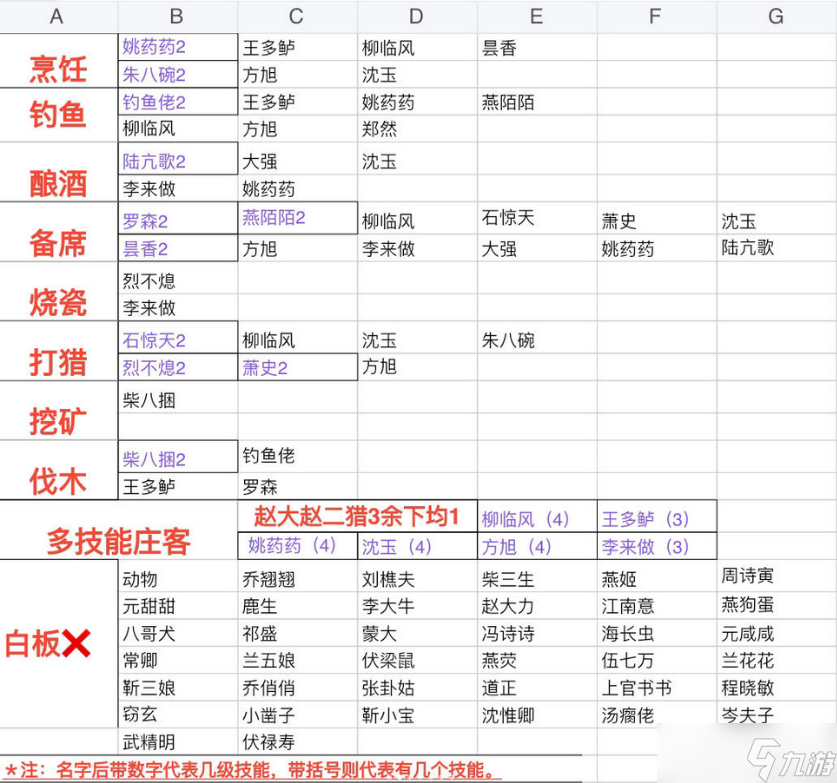 燕云十六声《燕云十六声》家业系统家园全方位攻略