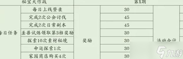 杖剑传说秘宝大作战玩法