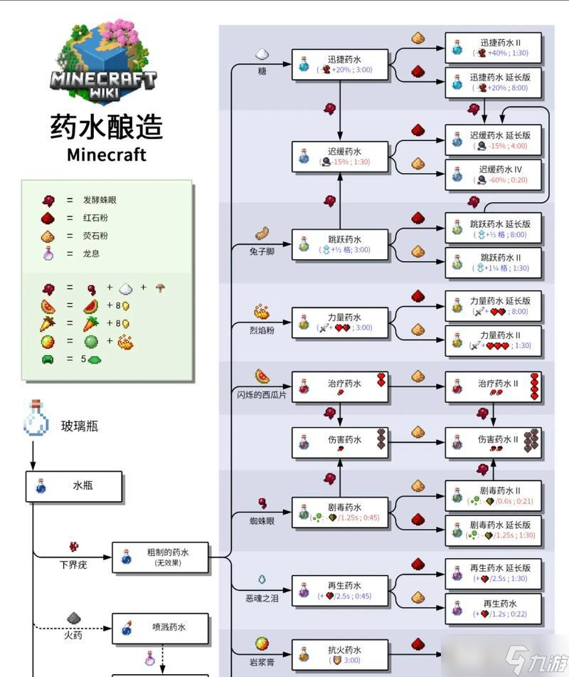 揭秘《我的世界》游戏内的小技巧攻略（掌握这些技巧）