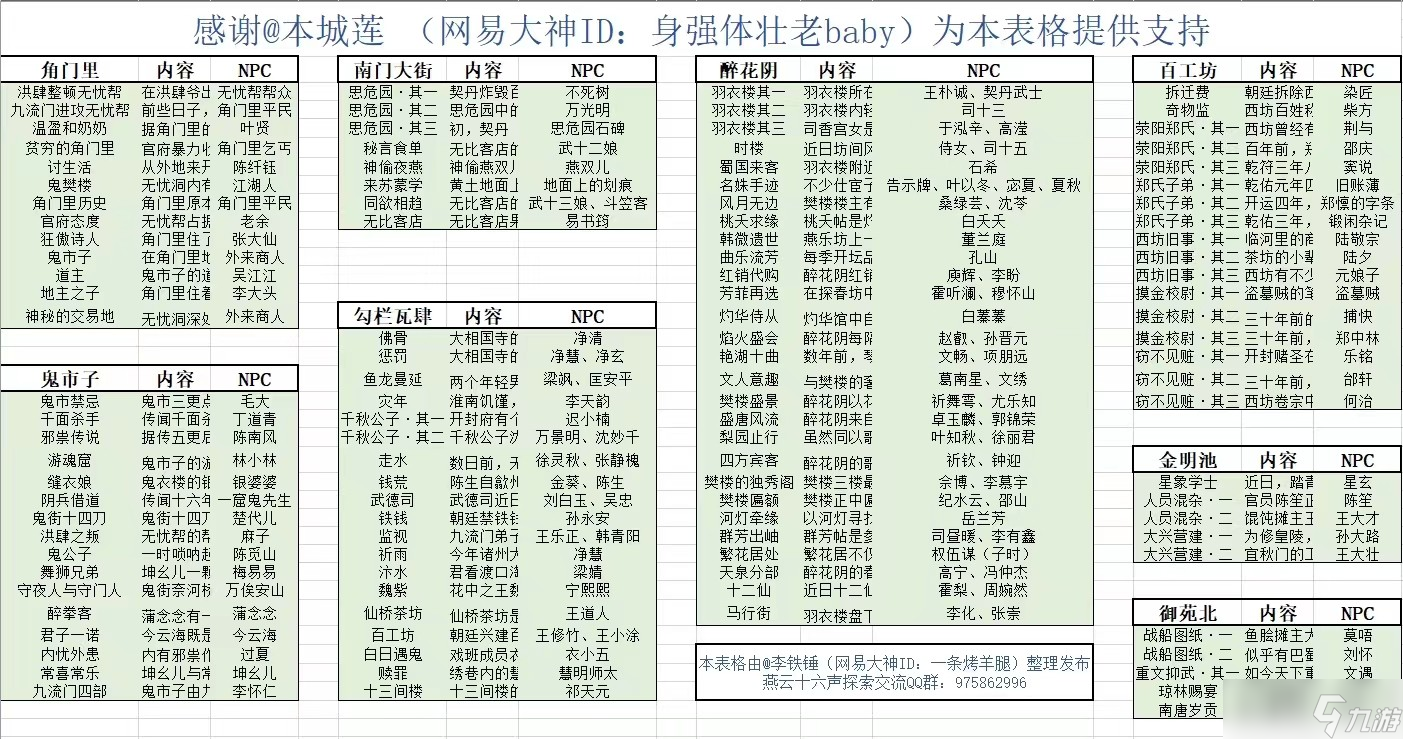 燕云十六声全收集攻略：主线、收集、门派与据点全解析