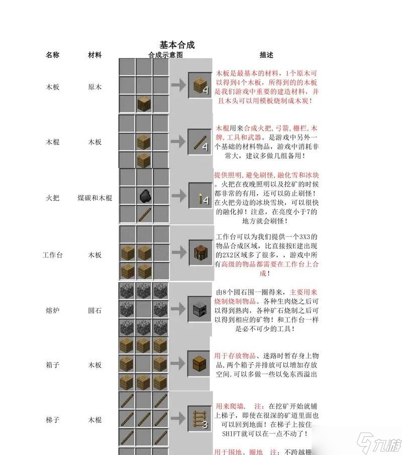 《我的世界》羊毛合成及用途详解（如何通过合成获取羊毛）